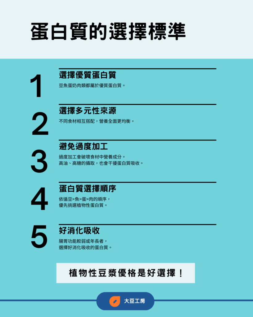 蛋白質的選擇標準